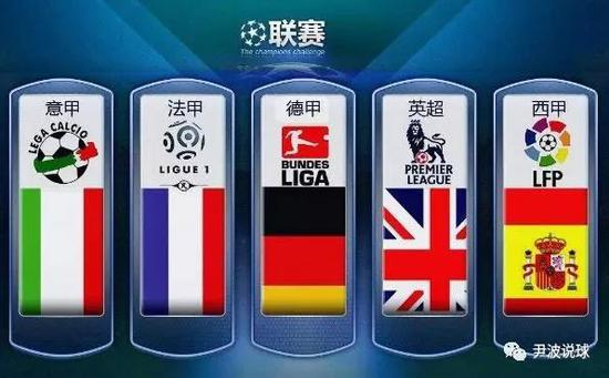 與定位