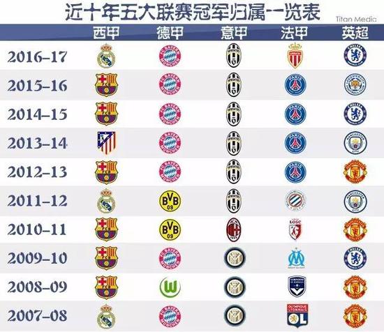 奇组合面对