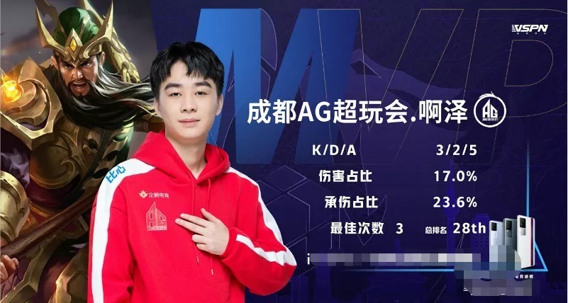 放弃对短码